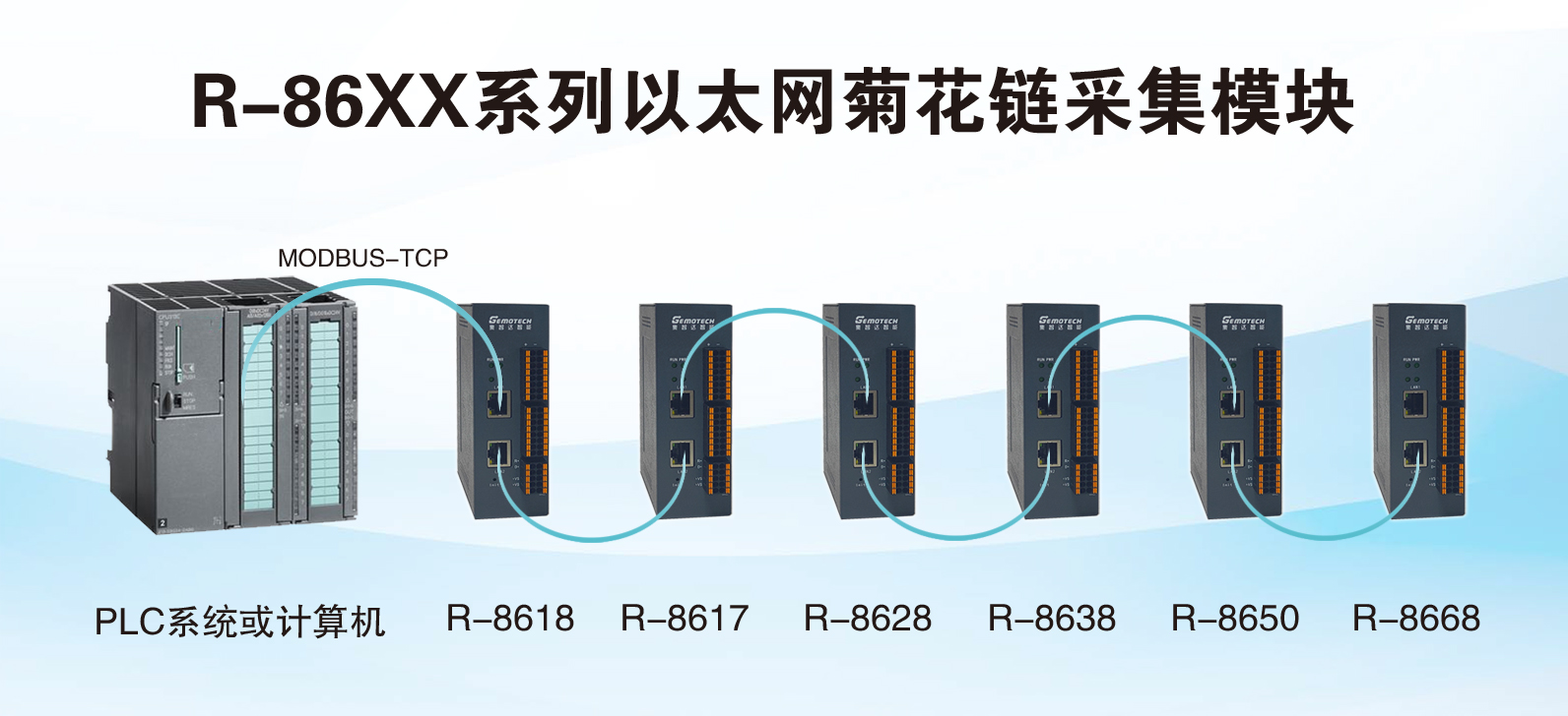 R-8618以太网菊花链采集模块